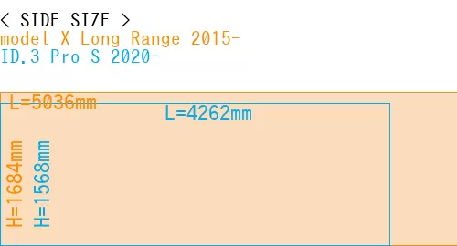 #model X Long Range 2015- + ID.3 Pro S 2020-
